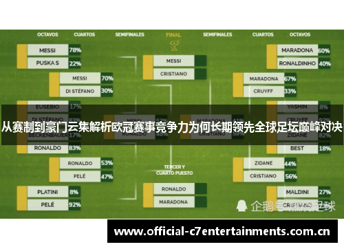 从赛制到豪门云集解析欧冠赛事竞争力为何长期领先全球足坛巅峰对决 从赛制到豪门云集解析欧冠赛事竞争力为何长期领先全球足坛巅峰对决